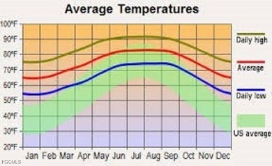 Affordable prime vacant lot in the heart of Lehigh Acres! on Mirror Lakes Golf Club in Florida - for sale on GolfHomes.com, golf home, golf lot