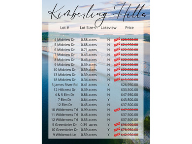 It's a new year, lake close @ Elm Dr! Ready for a new year where on Kimberling City Golf Club in Missouri - for sale on GolfHomes.com, golf home, golf lot