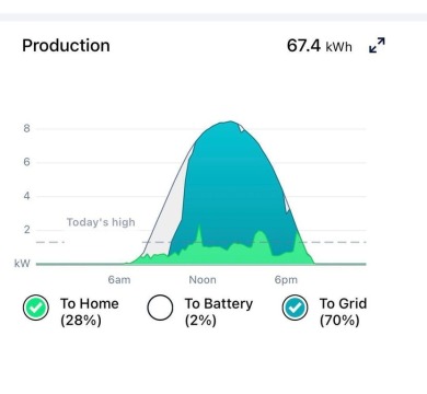 Enjoy life with virtually no power bill in this thoughtfully on Green Spring Country Club in Utah - for sale on GolfHomes.com, golf home, golf lot