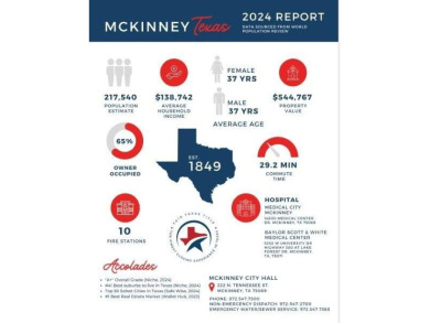 10,000 BONUS OFFER BY END OF THE MONTH! USE HOWEVER YOU LIKE! on Stonebridge Ranch Country Club in Texas - for sale on GolfHomes.com, golf home, golf lot