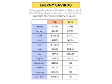 Nestled on the lush golf course at Bentwood CC, this stunning on Bentwood Country Club in Texas - for sale on GolfHomes.com, golf home, golf lot