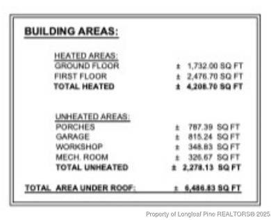 Lakefront new construction breathtaking home built by local on Pinehurst Resort and Country Club in North Carolina - for sale on GolfHomes.com, golf home, golf lot