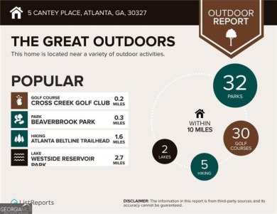 Wow! Buckheads Best Kept Secret - Cross Creek Condominiums - a on Cross Creek Golf Course in Georgia - for sale on GolfHomes.com, golf home, golf lot
