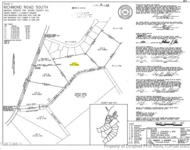 BACK ON THE MARKET WITH NO FAULT OF THE SELLER OR THE LOT! on Foxfire Golf and Country Club in North Carolina - for sale on GolfHomes.com, golf home, golf lot