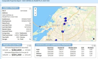 JUST REDUCED 10K...Welcome to 5630 Cortina Lane in charming on Imperial Lakewoods Golf Club in Florida - for sale on GolfHomes.com, golf home, golf lot