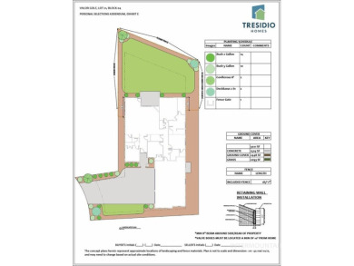 Tresidio Homes presents a Custom Floorplan designed specifically on Falcon Crest Golf Club in Idaho - for sale on GolfHomes.com, golf home, golf lot