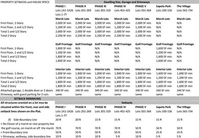 Lot 684 is located in the Village section of Coopers Point on Sapelo Hammock Golf Club in Georgia - for sale on GolfHomes.com, golf home, golf lot