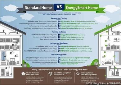 Schuler Homes' Independence Floor plan with a finished, daylight on Covered Bridge Golf Club in Indiana - for sale on GolfHomes.com, golf home, golf lot