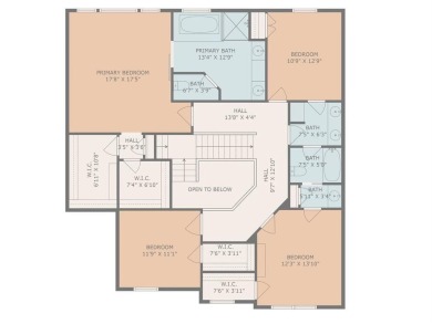 Stunning 2018 built home in one of Byron Center's most desirable on Railside Golf Club in Michigan - for sale on GolfHomes.com, golf home, golf lot