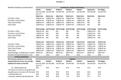 The ole sayin', He's not makin' anymore, so grab it while you on Sapelo Hammock Golf Club in Georgia - for sale on GolfHomes.com, golf home, golf lot