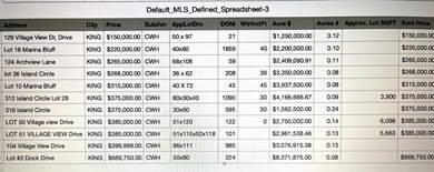 ** $125,000 *** INCREDIBLE ASKING PRICE FOR A CLEARWATER HARBOR on Legends Golf Course in Texas - for sale on GolfHomes.com, golf home, golf lot