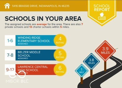 This 3-bedroom, 2-bath ranch home blends comfort and privacy on Winding Ridge Golf Club in Indiana - for sale on GolfHomes.com, golf home, golf lot